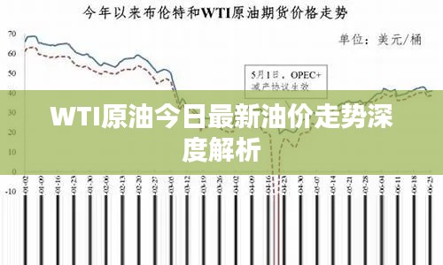 WTI原油今日最新油價走勢深度解析