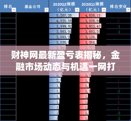 財神網(wǎng)最新盈虧表揭秘，金融市場動態(tài)與機遇一網(wǎng)打盡
