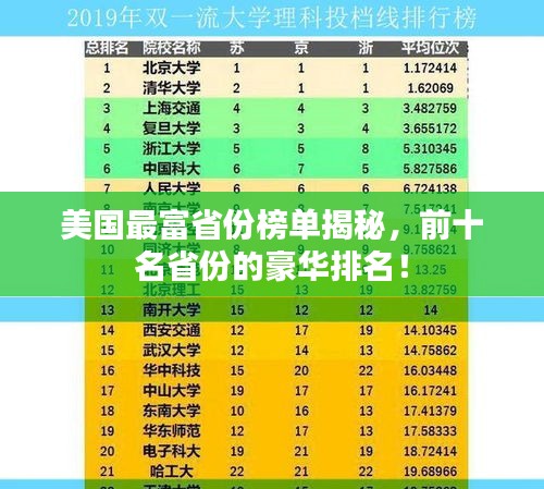 美國最富省份榜單揭秘，前十名省份的豪華排名！