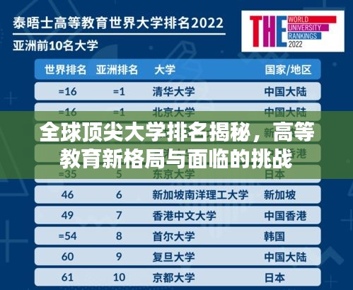 全球頂尖大學(xué)排名揭秘，高等教育新格局與面臨的挑戰(zhàn)
