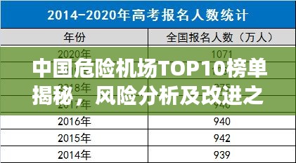 中國危險機場TOP10榜單揭秘，風險分析及改進之道