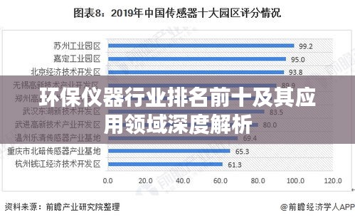 環(huán)保儀器行業(yè)排名前十及其應(yīng)用領(lǐng)域深度解析