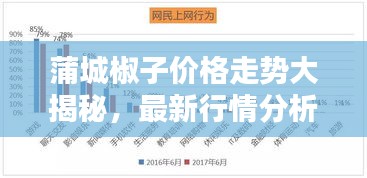 蒲城椒子價(jià)格走勢(shì)大揭秘，最新行情分析報(bào)告！