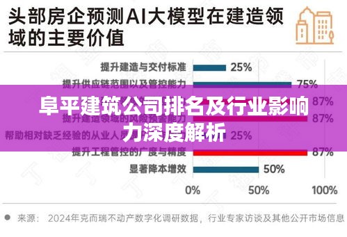 阜平建筑公司排名及行業(yè)影響力深度解析
