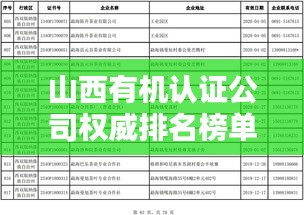 山西有機認(rèn)證公司權(quán)威排名榜單揭曉！