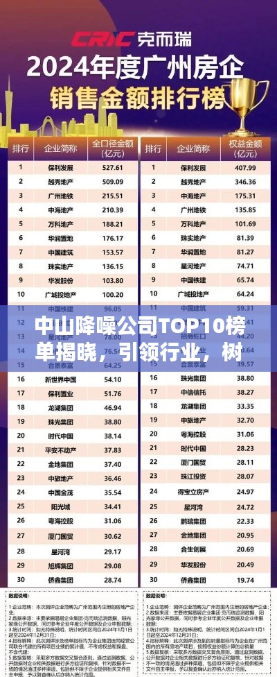中山降噪公司TOP10榜單揭曉，引領(lǐng)行業(yè)，樹立標(biāo)桿典范！