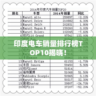 印度電車銷量排行榜TOP10揭曉！