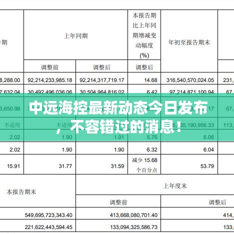 中遠?？刈钚聞討B(tài)今日發(fā)布，不容錯過的消息！