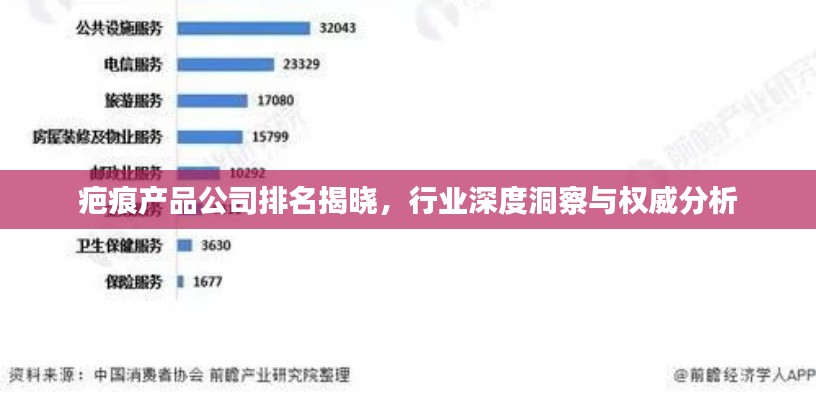 疤痕產(chǎn)品公司排名揭曉，行業(yè)深度洞察與權(quán)威分析