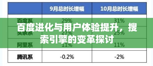 百度進化與用戶體驗提升，搜索引擎的變革探討