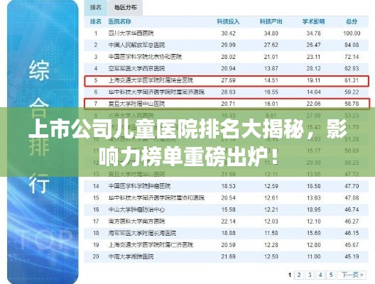 上市公司兒童醫(yī)院排名大揭秘，影響力榜單重磅出爐！