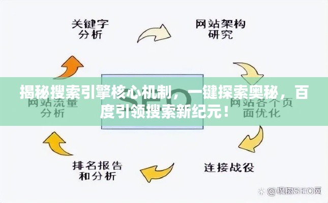 揭秘搜索引擎核心機(jī)制，一鍵探索奧秘，百度引領(lǐng)搜索新紀(jì)元！