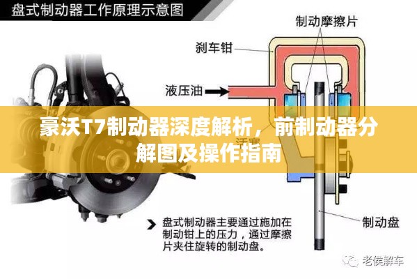 豪沃T7制動(dòng)器深度解析，前制動(dòng)器分解圖及操作指南
