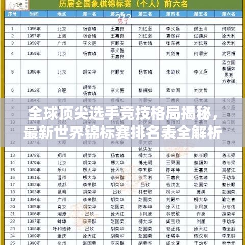 全球頂尖選手競(jìng)技格局揭秘，最新世界錦標(biāo)賽排名表全解析