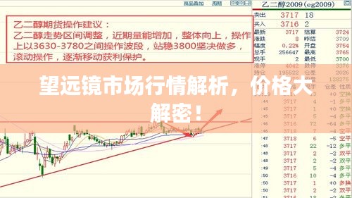 望遠鏡市場行情解析，價格大解密！
