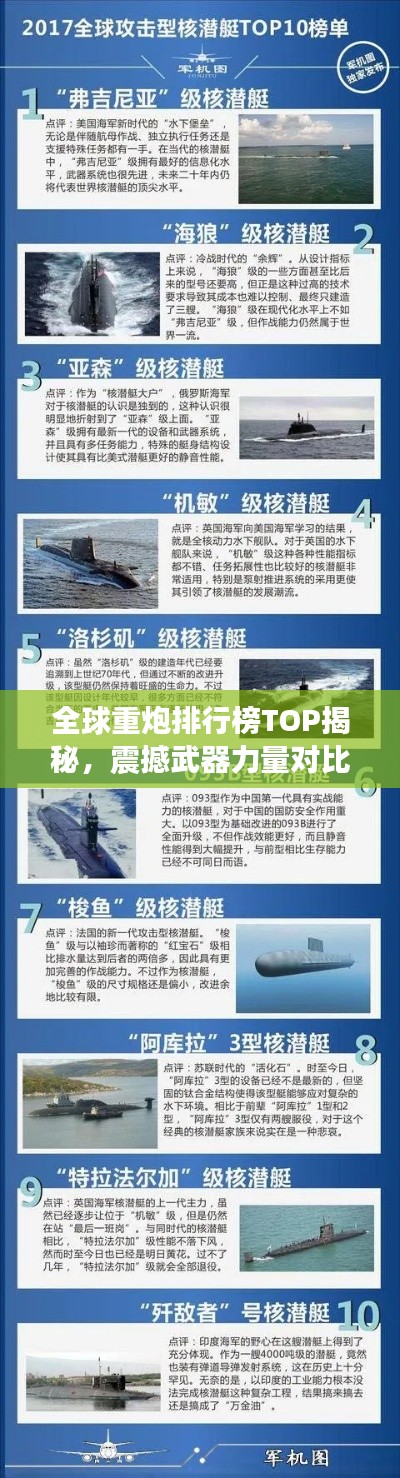 全球重炮排行榜TOP揭秘，震撼武器力量對比與排名！