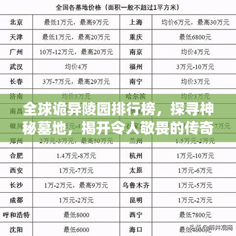 全球詭異陵園排行榜，探尋神秘墓地，揭開令人敬畏的傳奇故事