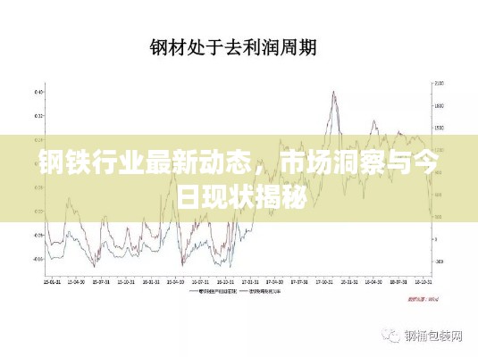 鋼鐵行業(yè)最新動態(tài)，市場洞察與今日現(xiàn)狀揭秘