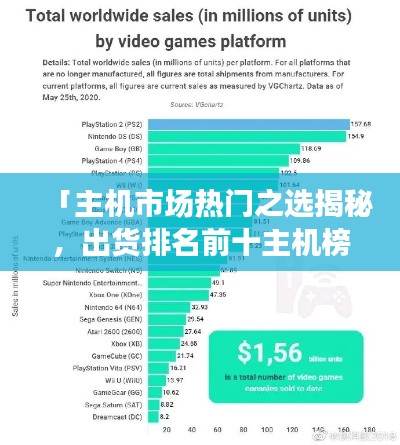 「主機(jī)市場(chǎng)熱門(mén)之選揭秘，出貨排名前十主機(jī)榜單」