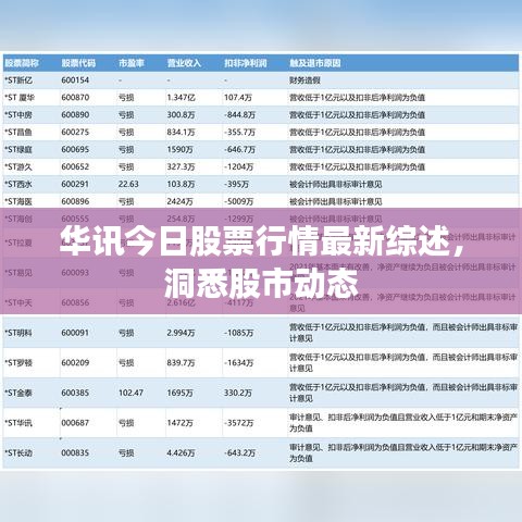 華訊今日股票行情最新綜述，洞悉股市動態(tài)