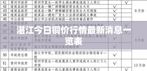 湛江今日銅價(jià)行情最新消息一覽表