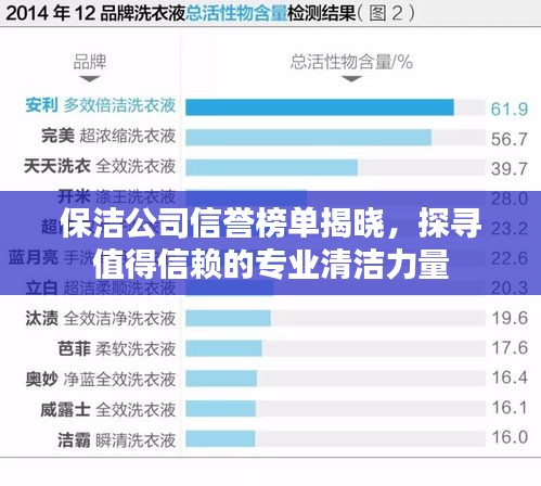 保潔公司信譽榜單揭曉，探尋值得信賴的專業(yè)清潔力量