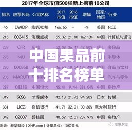 中國果品前十排名榜單揭曉！不容錯(cuò)過的美味之選
