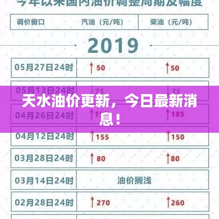 天水油價更新，今日最新消息！