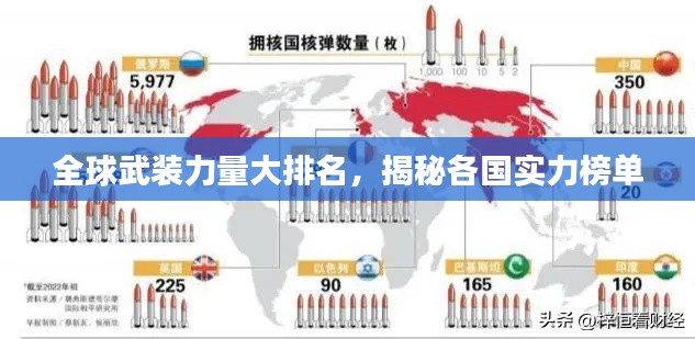 全球武裝力量大排名，揭秘各國實力榜單