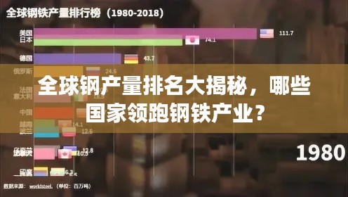 全球鋼產(chǎn)量排名大揭秘，哪些國(guó)家領(lǐng)跑鋼鐵產(chǎn)業(yè)？
