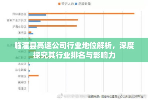 臨潼縣高速公司行業(yè)地位解析，深度探究其行業(yè)排名與影響力