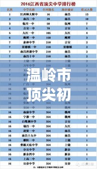 溫嶺市頂尖初中排名前十榜單揭曉！