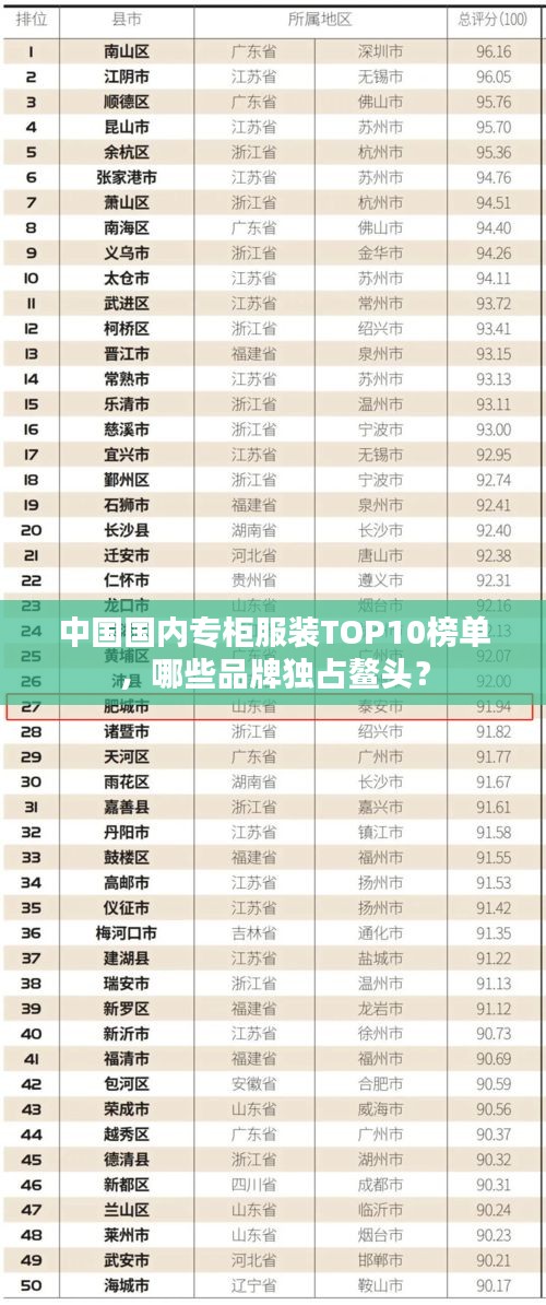 中國國內(nèi)專柜服裝TOP10榜單，哪些品牌獨占鰲頭？
