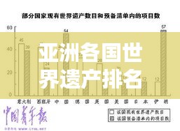 亞洲各國(guó)世界遺產(chǎn)排名與文化價(jià)值揭秘