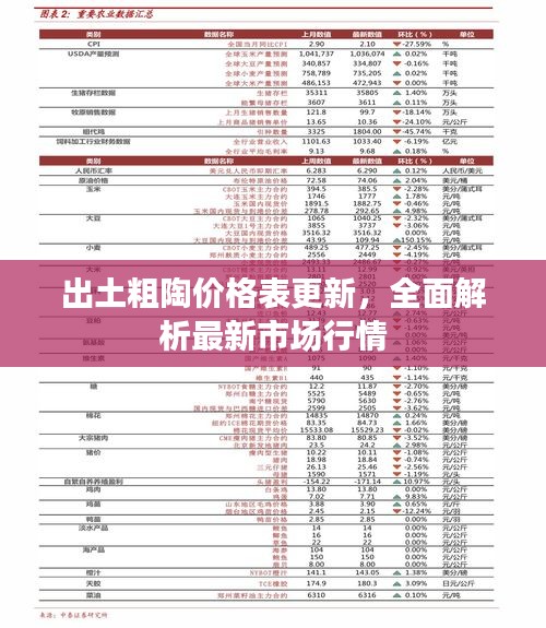 出土粗陶價格表更新，全面解析最新市場行情