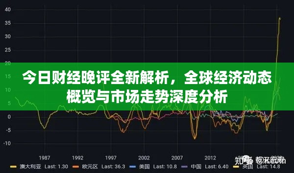今日財(cái)經(jīng)晚評(píng)全新解析，全球經(jīng)濟(jì)動(dòng)態(tài)概覽與市場(chǎng)走勢(shì)深度分析