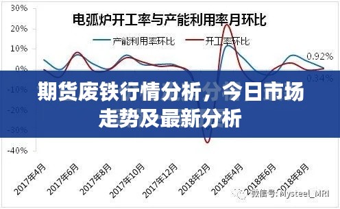 期貨廢鐵行情分析，今日市場(chǎng)走勢(shì)及最新分析