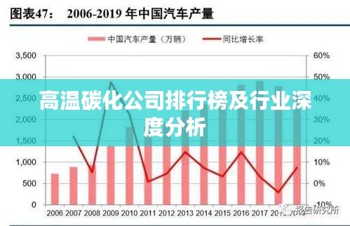 高溫碳化公司排行榜及行業(yè)深度分析
