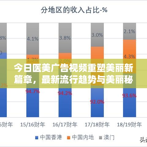 今日醫(yī)美廣告視頻重塑美麗新篇章，最新流行趨勢(shì)與美麗秘籍揭秘