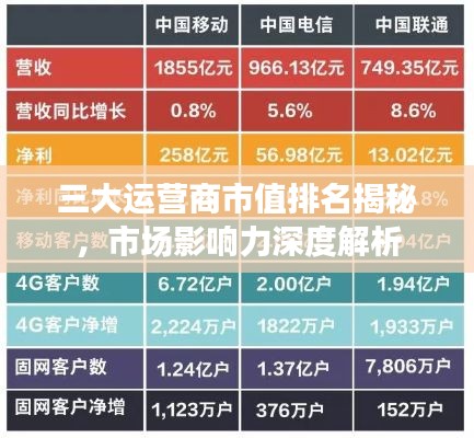 三大運(yùn)營(yíng)商市值排名揭秘，市場(chǎng)影響力深度解析