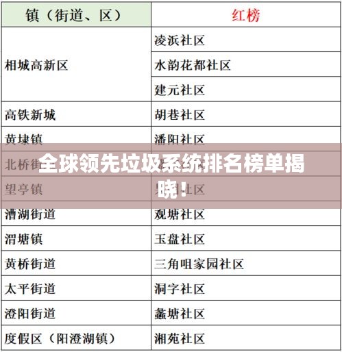 全球領(lǐng)先垃圾系統(tǒng)排名榜單揭曉！