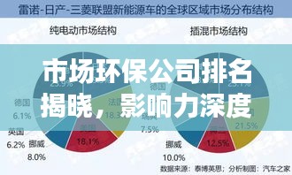 市場環(huán)保公司排名揭曉，影響力深度解析