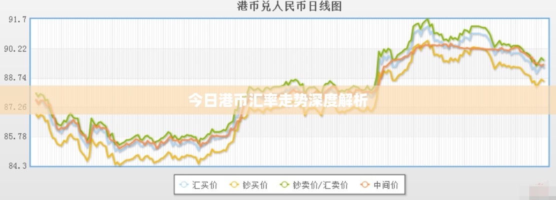 今日港幣匯率走勢深度解析