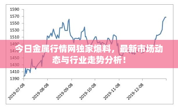 今日金屬行情網(wǎng)獨(dú)家爆料，最新市場動態(tài)與行業(yè)走勢分析！