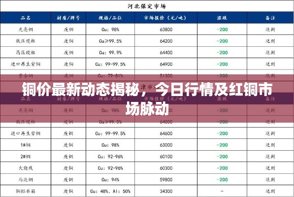 銅價(jià)最新動(dòng)態(tài)揭秘，今日行情及紅銅市場(chǎng)脈動(dòng)
