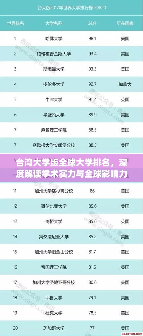 臺(tái)灣大學(xué)版全球大學(xué)排名，深度解讀學(xué)術(shù)實(shí)力與全球影響力