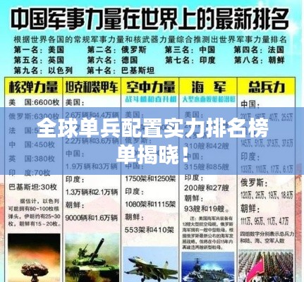 全球單兵配置實(shí)力排名榜單揭曉！