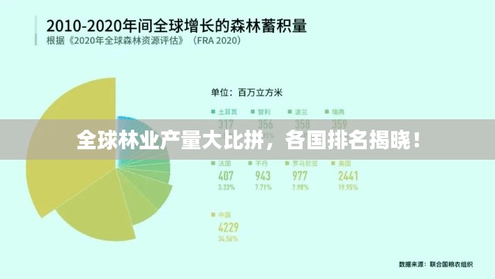 全球林業(yè)產(chǎn)量大比拼，各國(guó)排名揭曉！