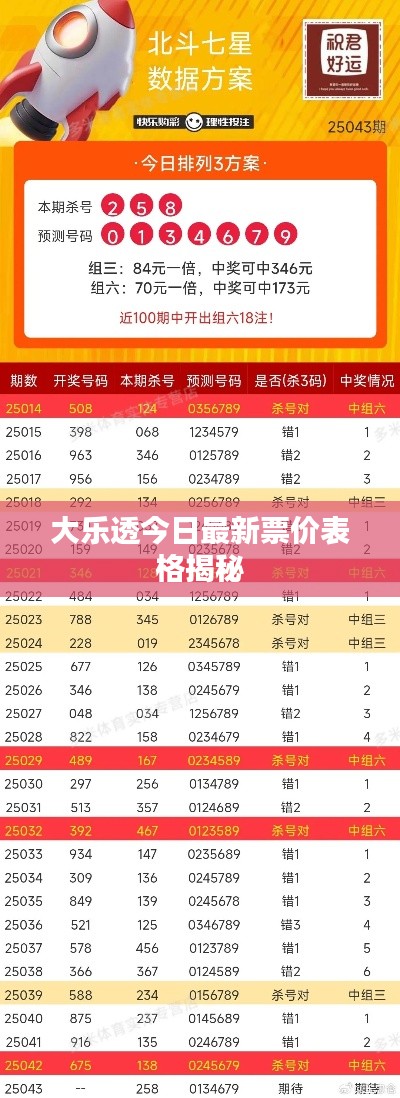 大樂透今日最新票價表格揭秘