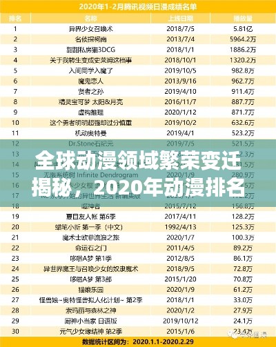 全球動漫領(lǐng)域繁榮變遷揭秘，2020年動漫排名大盤點(diǎn)